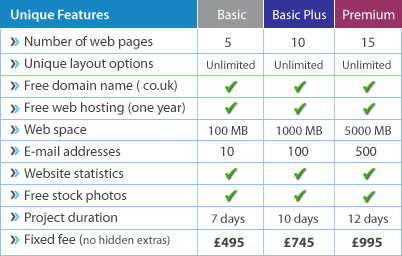 website design packages
