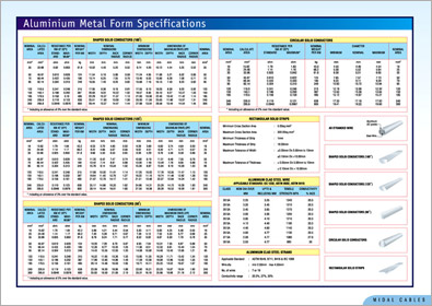 Manufacturing Company Brochure