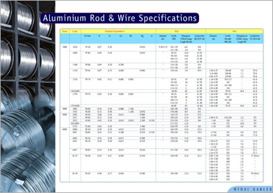 Manufacturing Company Brochure